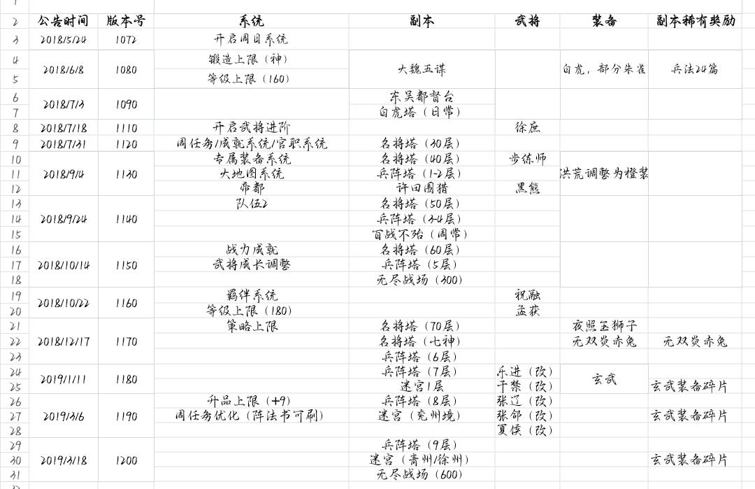 乱曹编年史（第一期）