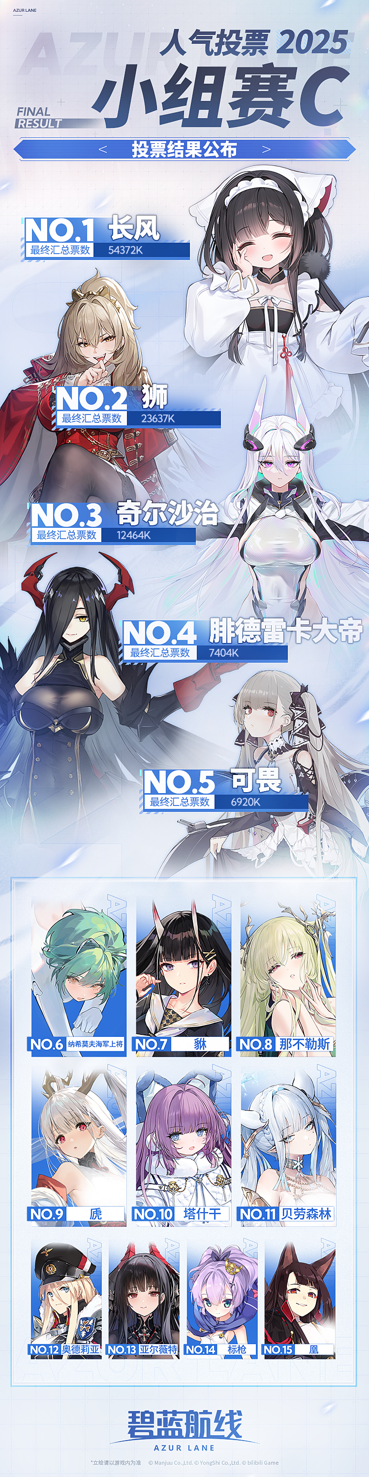 AZURLANE人气投票2025【小组赛C】投票结果公布