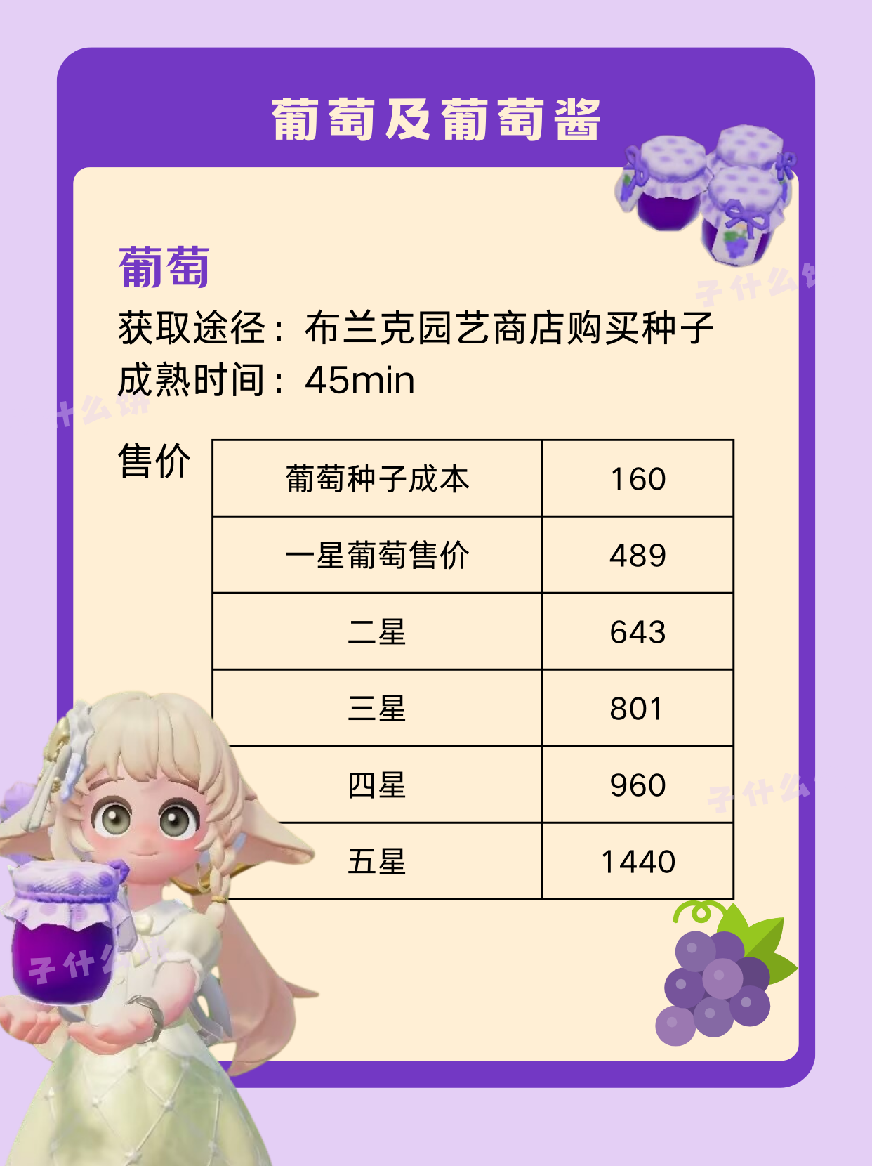 新版本真神！葡萄&葡萄酱售价一览