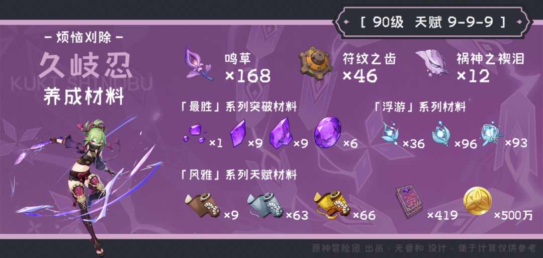 【V2.7攻略】#材料收集#【原神冒险团】久歧忍培养材料已经公布 看全路线解析快人一步 - 第2张