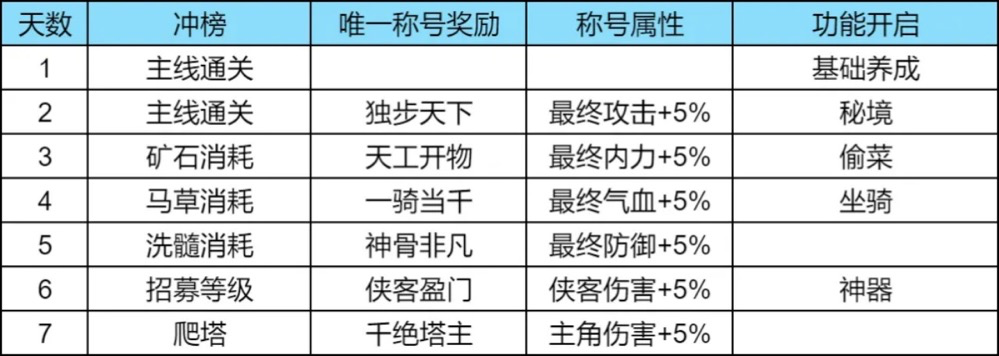 新手十问（上）｜萌新闯荡江湖，你想知道的都在这里！