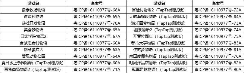 【小队快讯】开罗游戏备案说明&更新指引