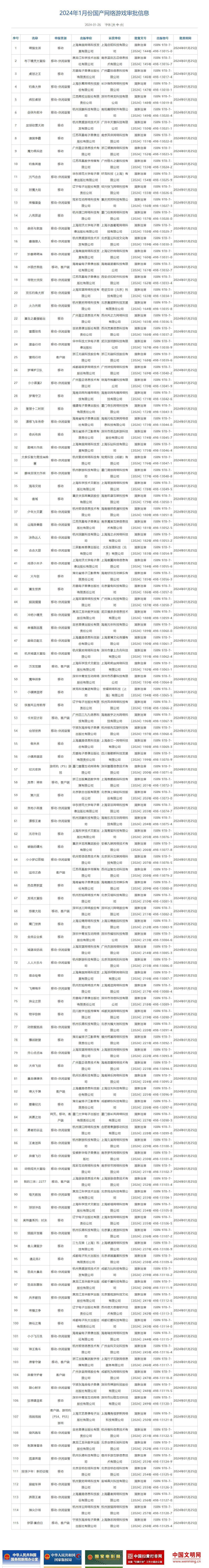 报。。。。。。。关于版号