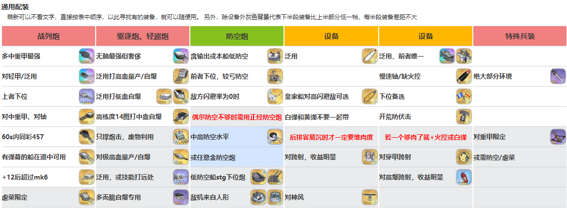 萌新入坑参考贴！（初始号、自选号开局）|碧蓝航线 - 第20张