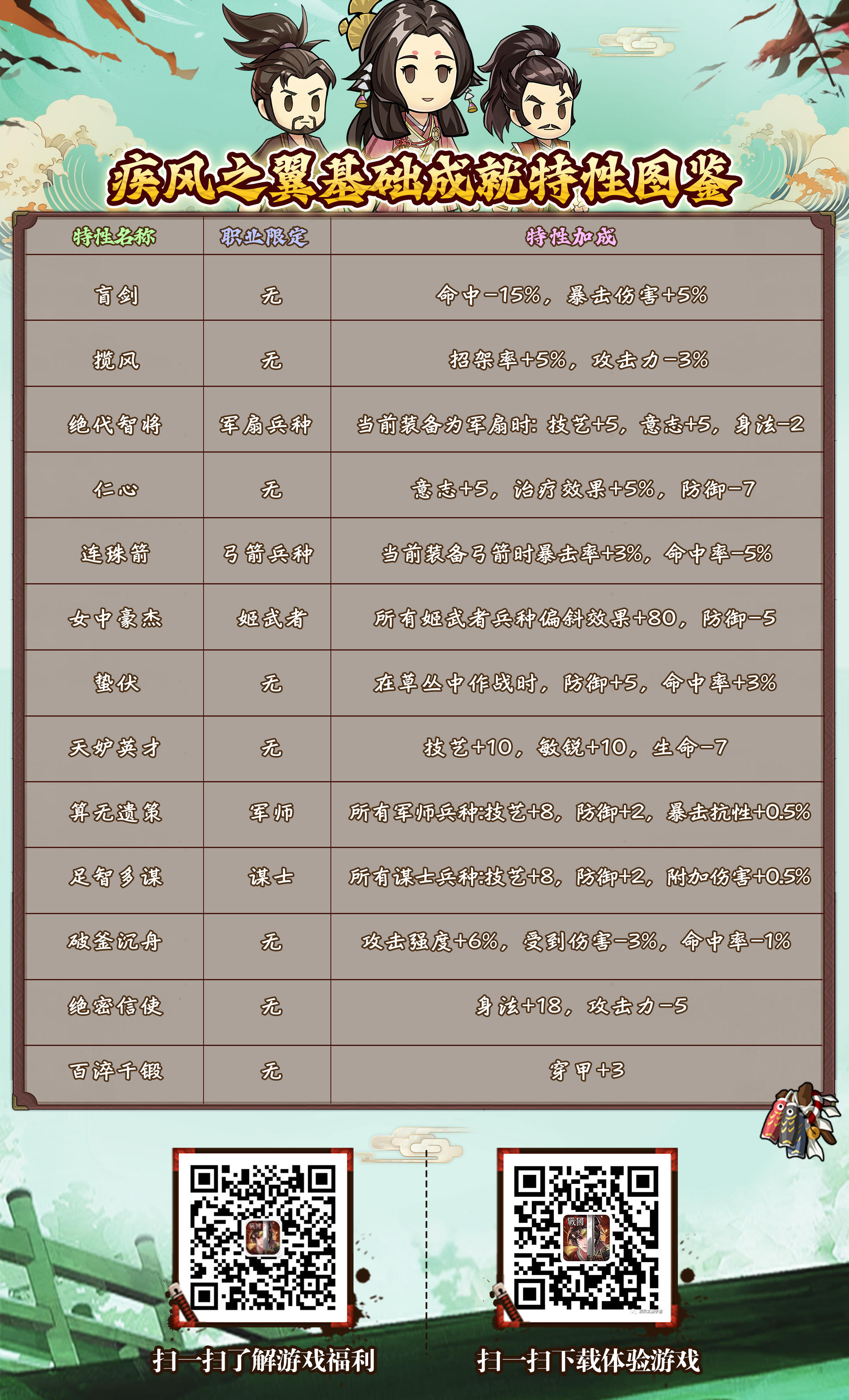 新手攻略|基础成就特性一图流