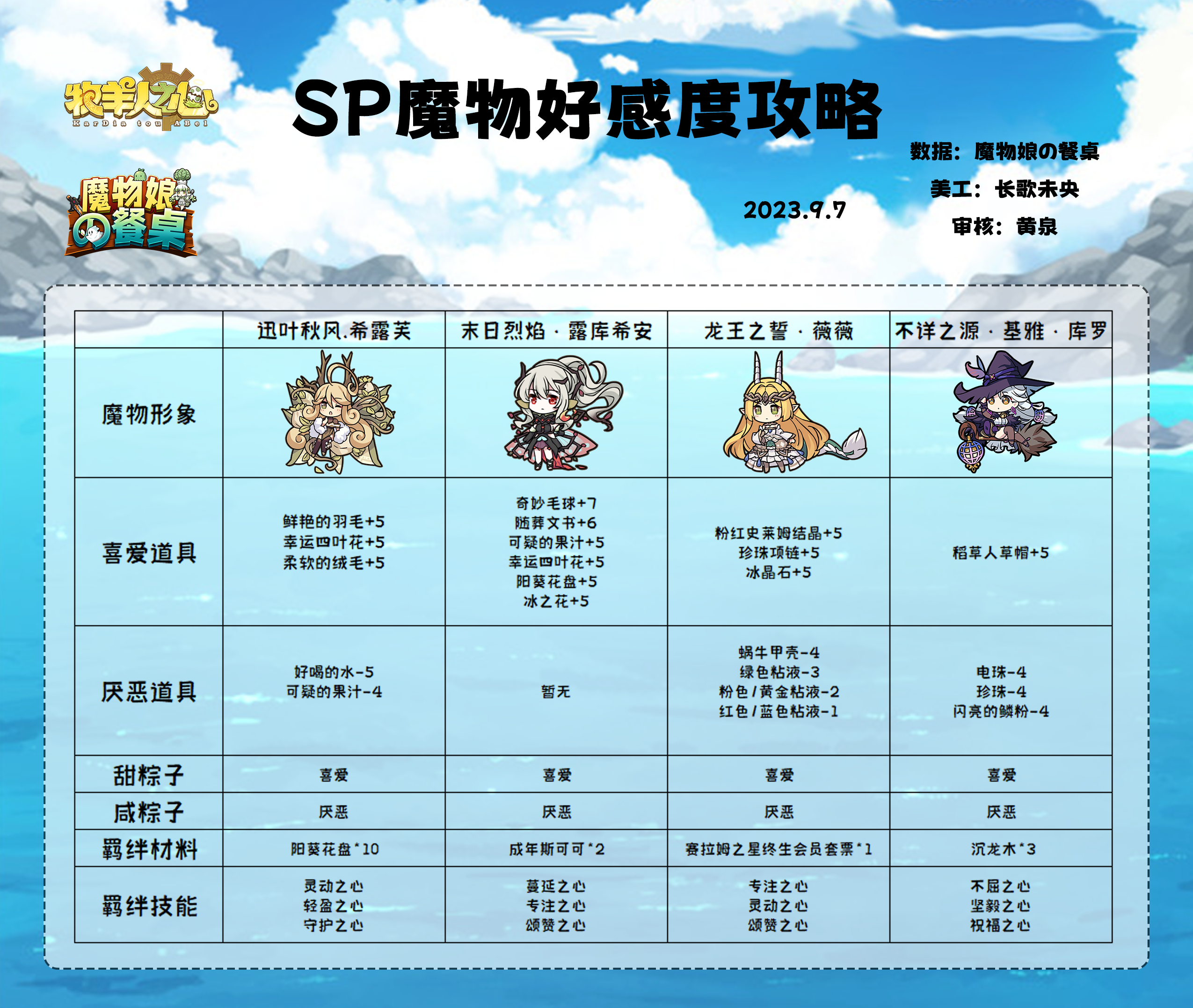 sp魔物好感攻略