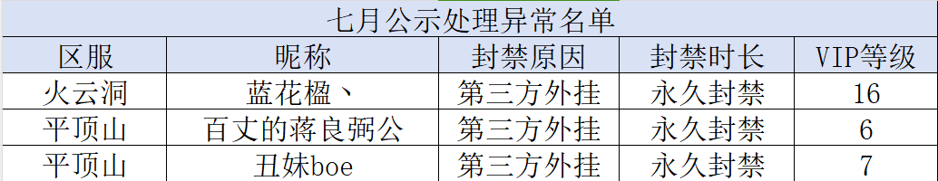 【八月】举报游戏违规行为专用帖