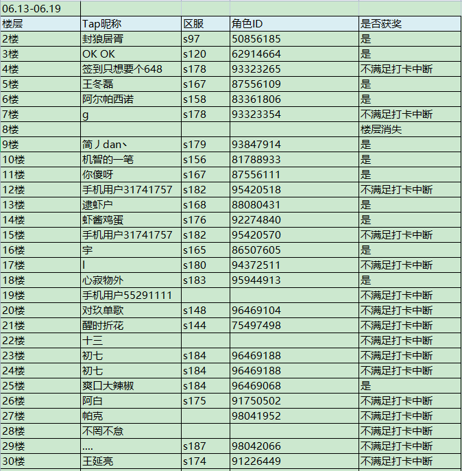 打卡丨一周签到白嫖红包抽奖券（06.13-06.19）