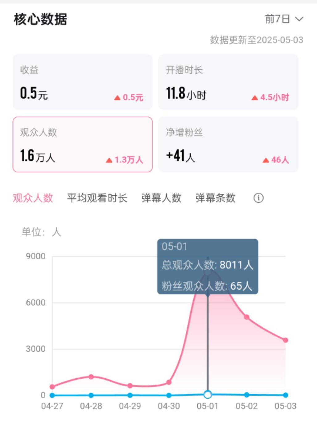 建议官方把号交给我经营[旺柴]