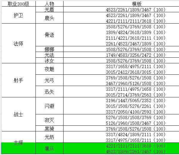 关于100潜力max的数值参考及 说明！！