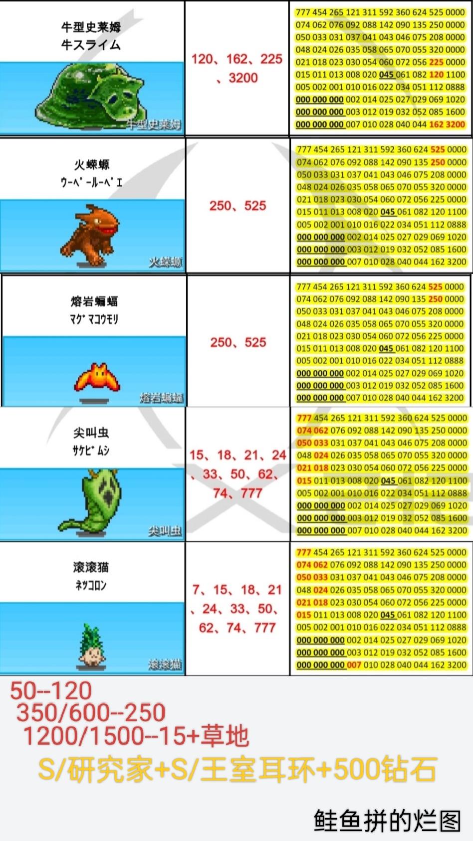 本周周常刷怪地点（10.13-10.19）