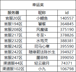 癸卯年春节评论活动开奖啦！