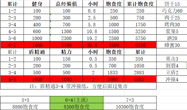 拳击手集市开图