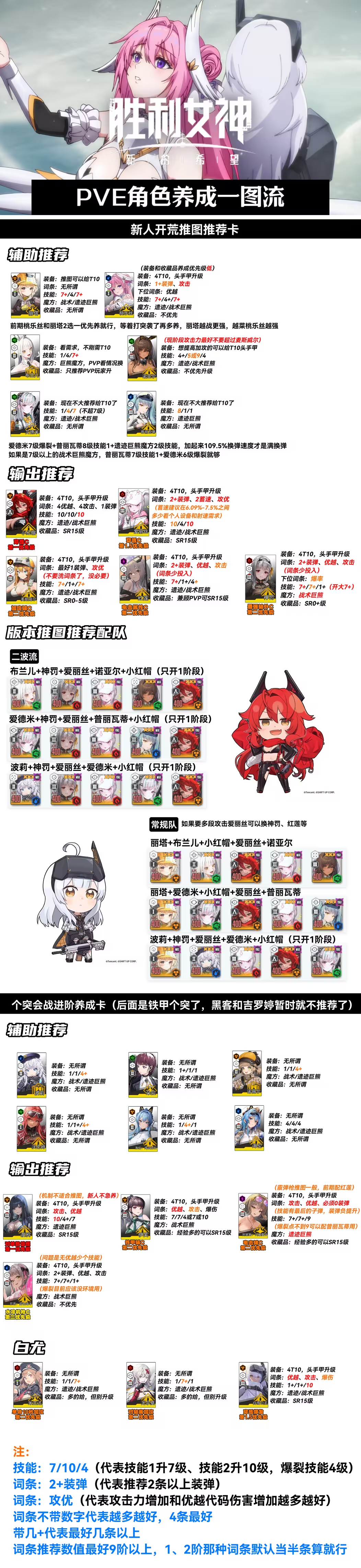 新人攻略-萌新截图