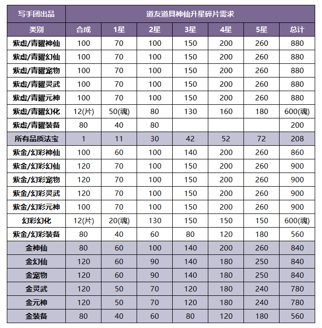 ❤️活動預告❤️  紫虛神仙到！還有全新紫虛寵物&天書登場！|道友請留步 - 第7張