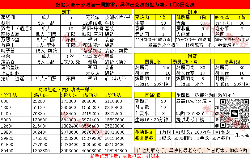 排雷整理的一些数据