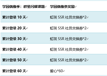 《学园偶像季：群星闪耀》1周年x《学园偶像祭》8周年