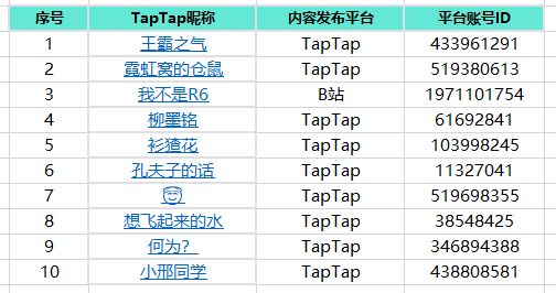 TapTap