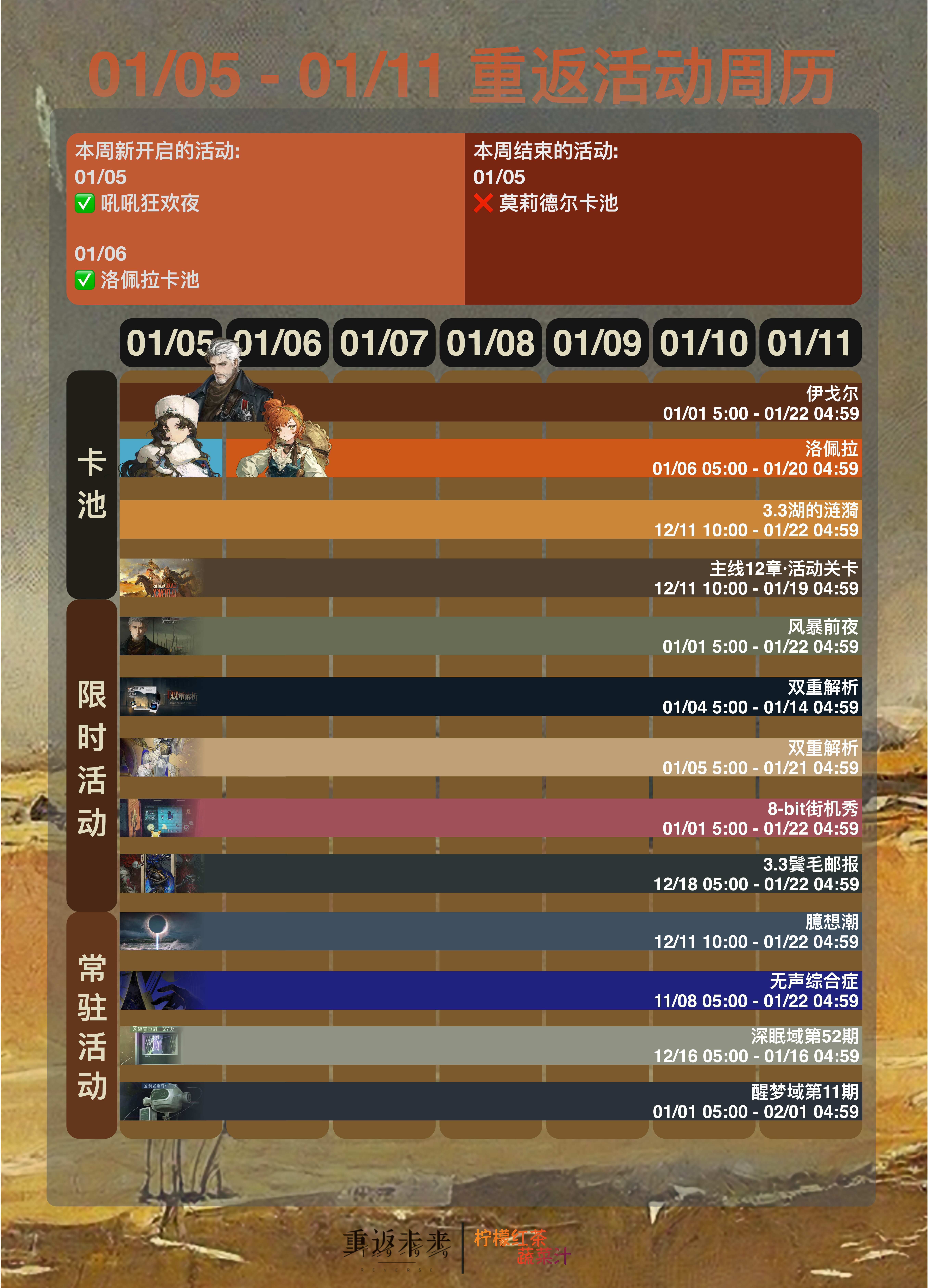 2026 - 01/05 - 01/11 重返活动周历