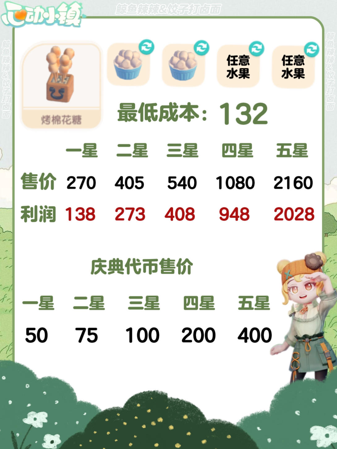 心动小镇-春野令食谱、售价及利润截图