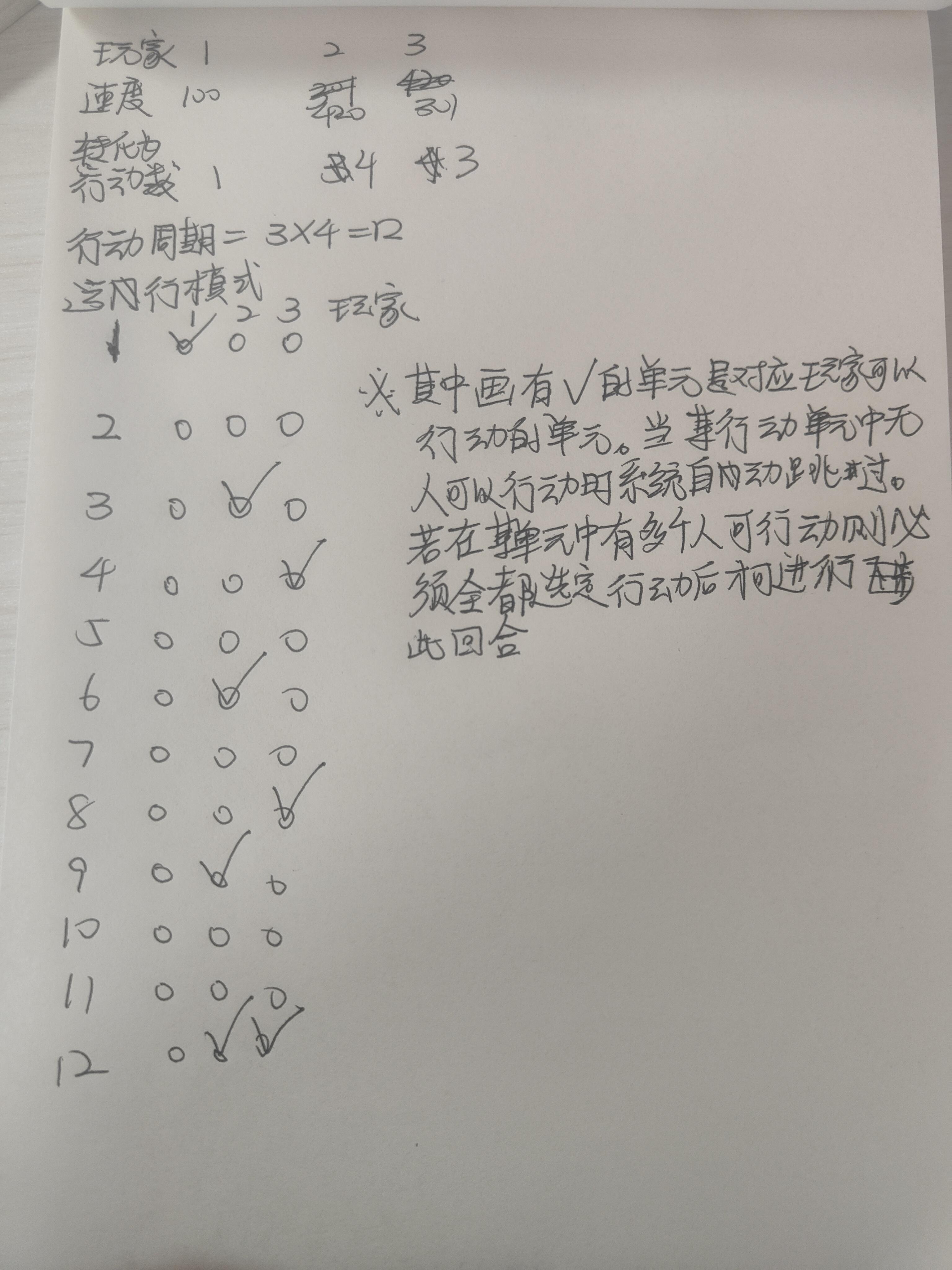 关于elona pvp的完整构想
