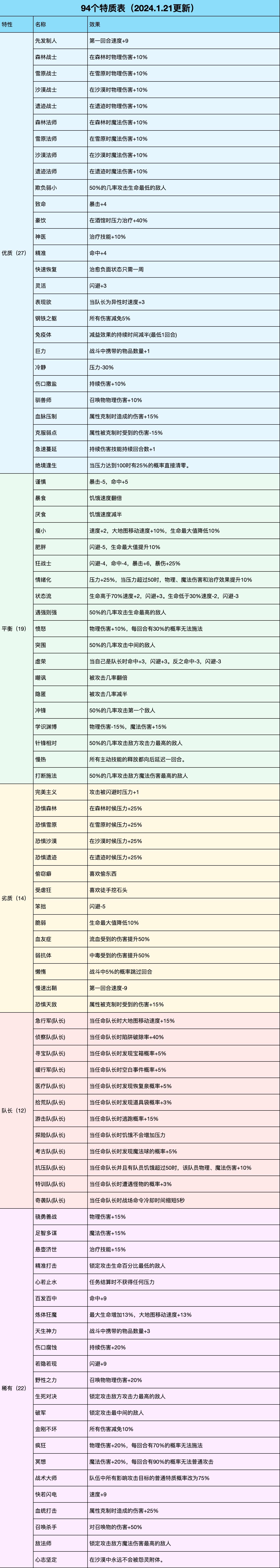 各种兑换码礼包