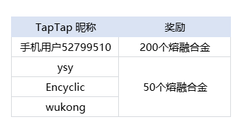 新星：太空舰队 年度回忆！