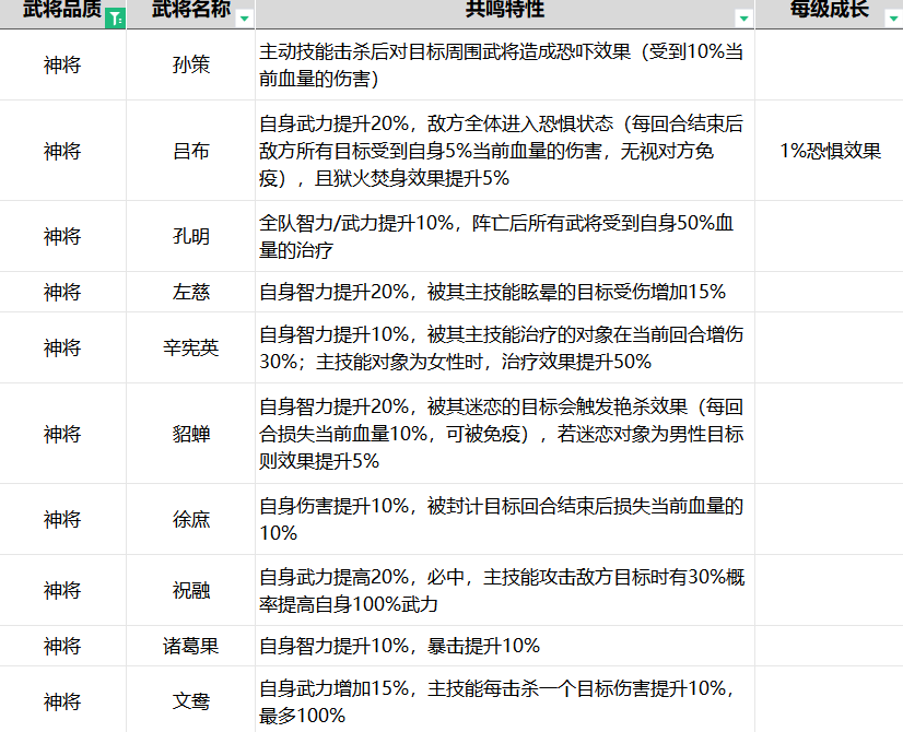 当前版本武将共鸣统计