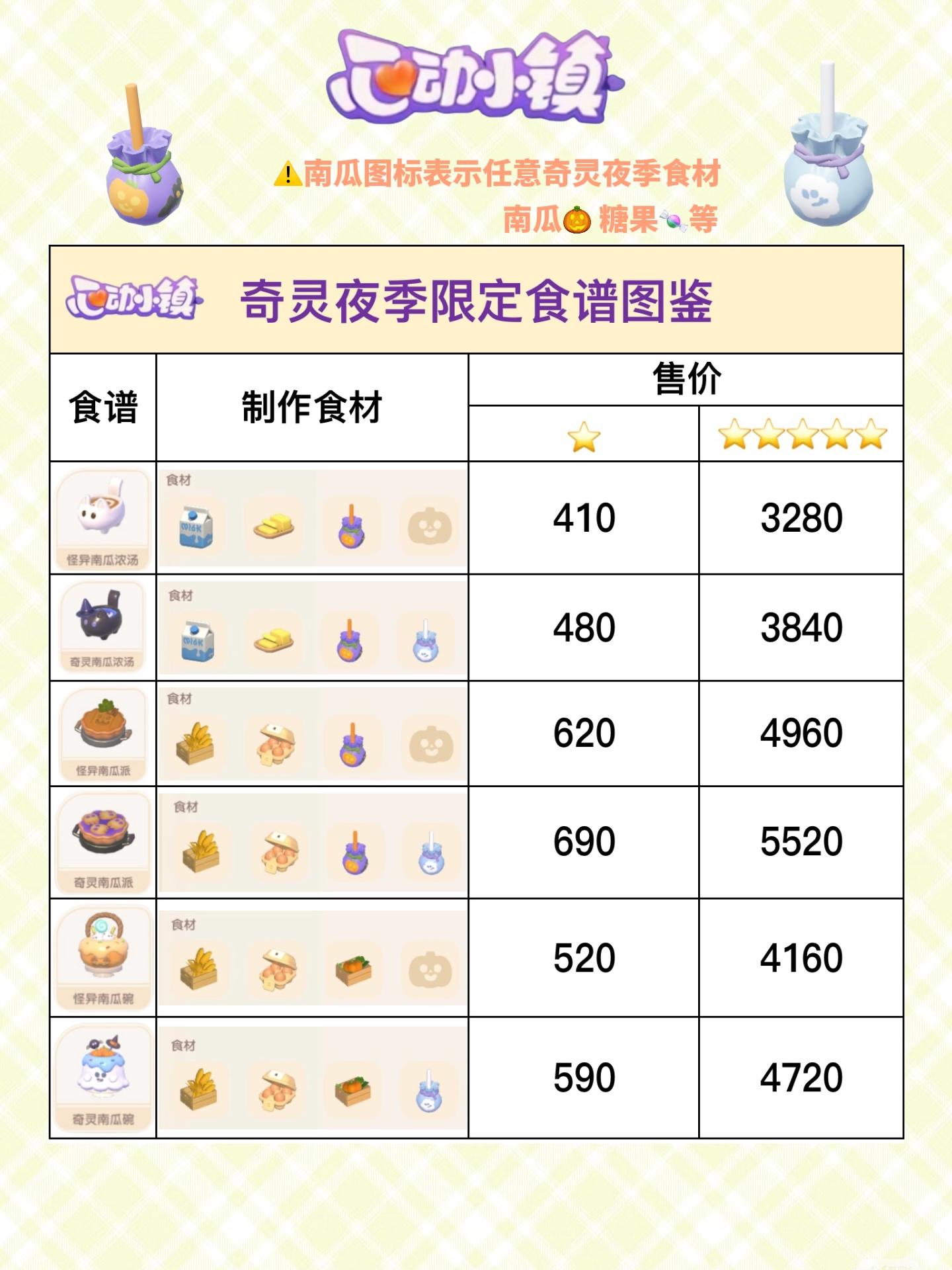 奇灵夜限定食谱图鉴来啦‼️截图