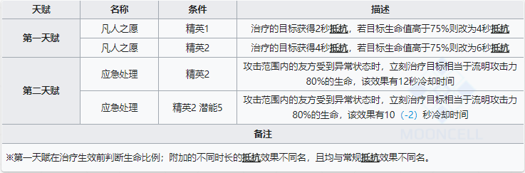 流明：3週年最佳幹員（個人覺得他的強度才是三週年價值最高的6星幹員）|明日方舟 - 第4張