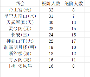 第53赛季第五周论剑周报