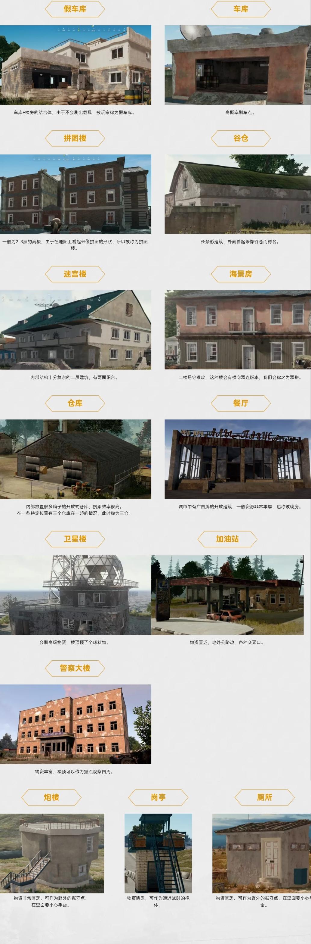 PUBG Mobile房型图鉴