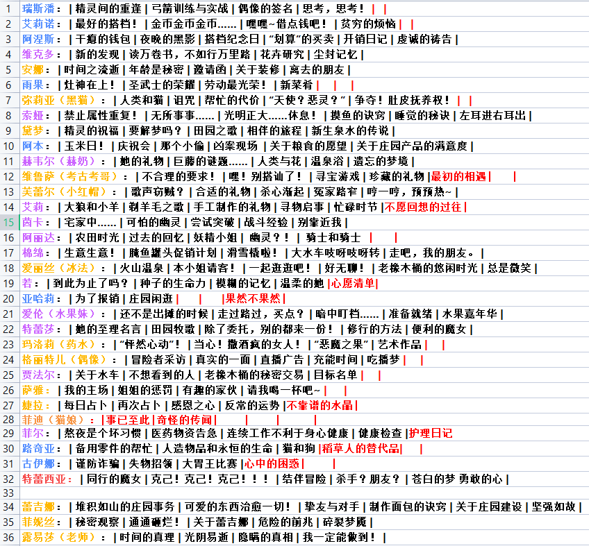 角色灵魂携刻-整理归纳补充-2024.3