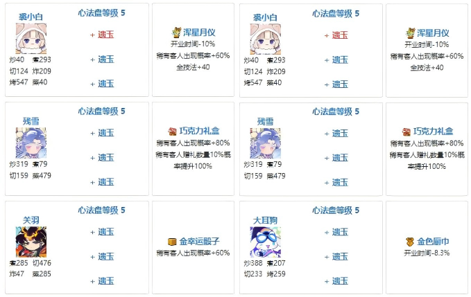 贵客队的厨具佩戴思路参考