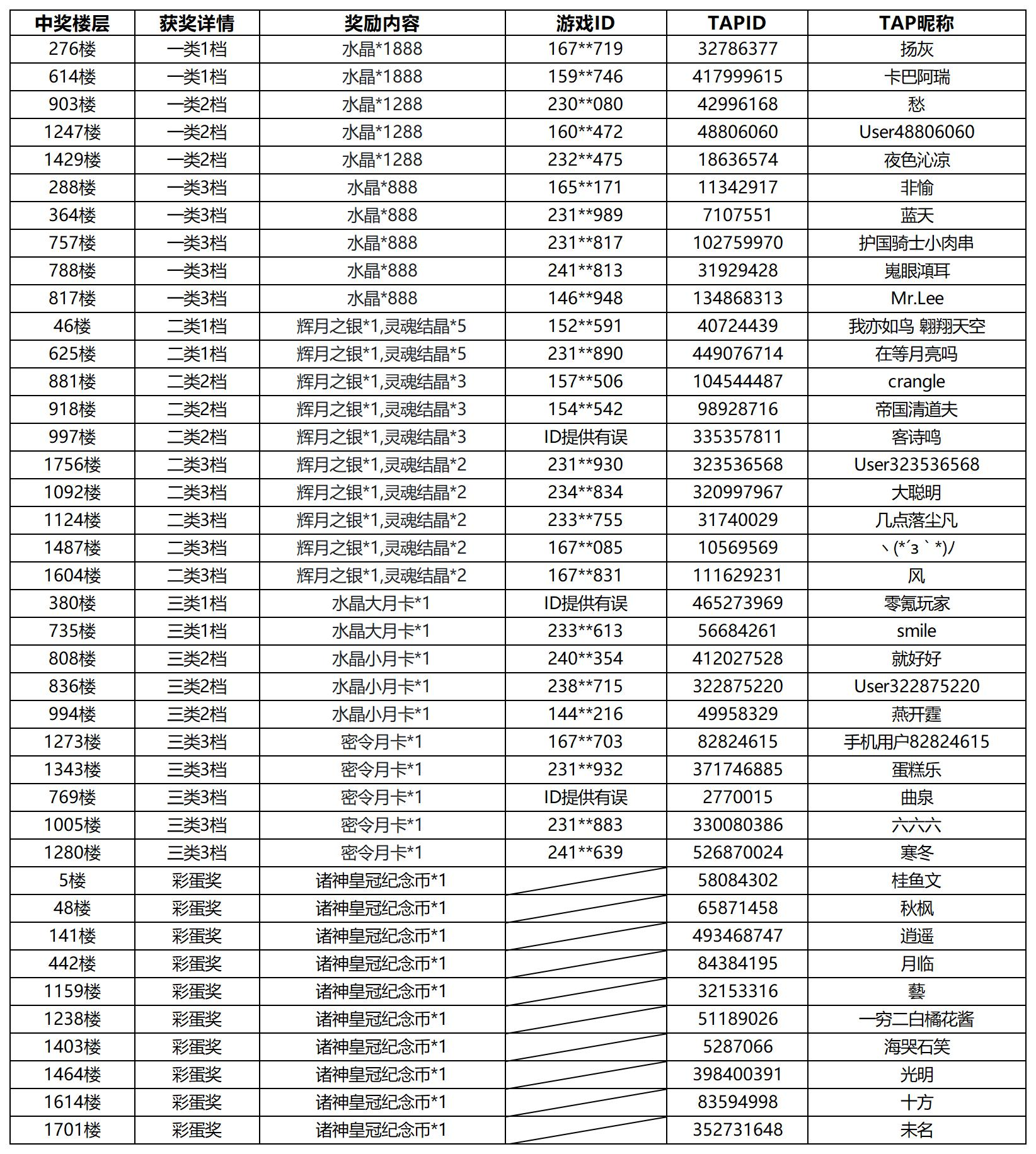 2023元旦礼包码+新春许愿助梦活动!（已开奖+奖励发放说明）