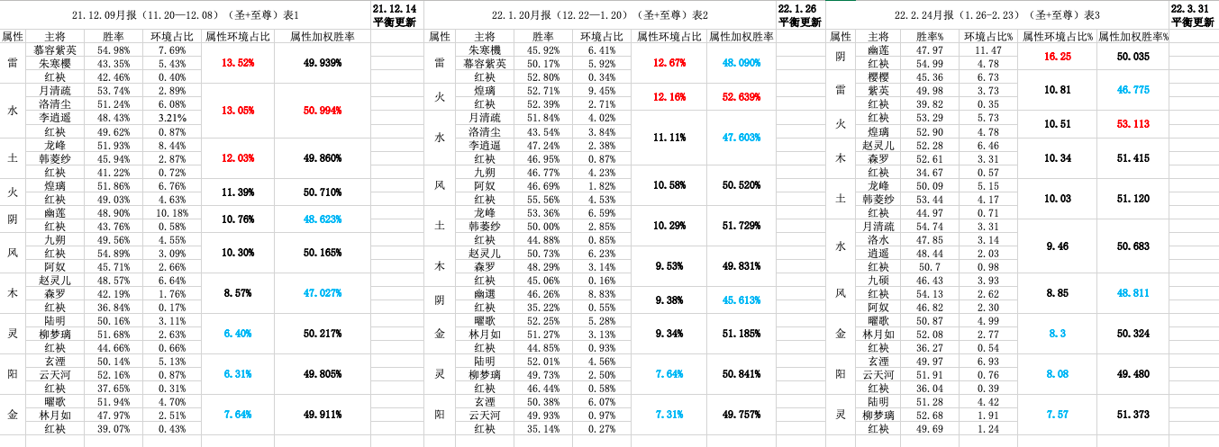 卡牌平衡分析（一）（本文很长建议留爪或收藏后如厕观看）