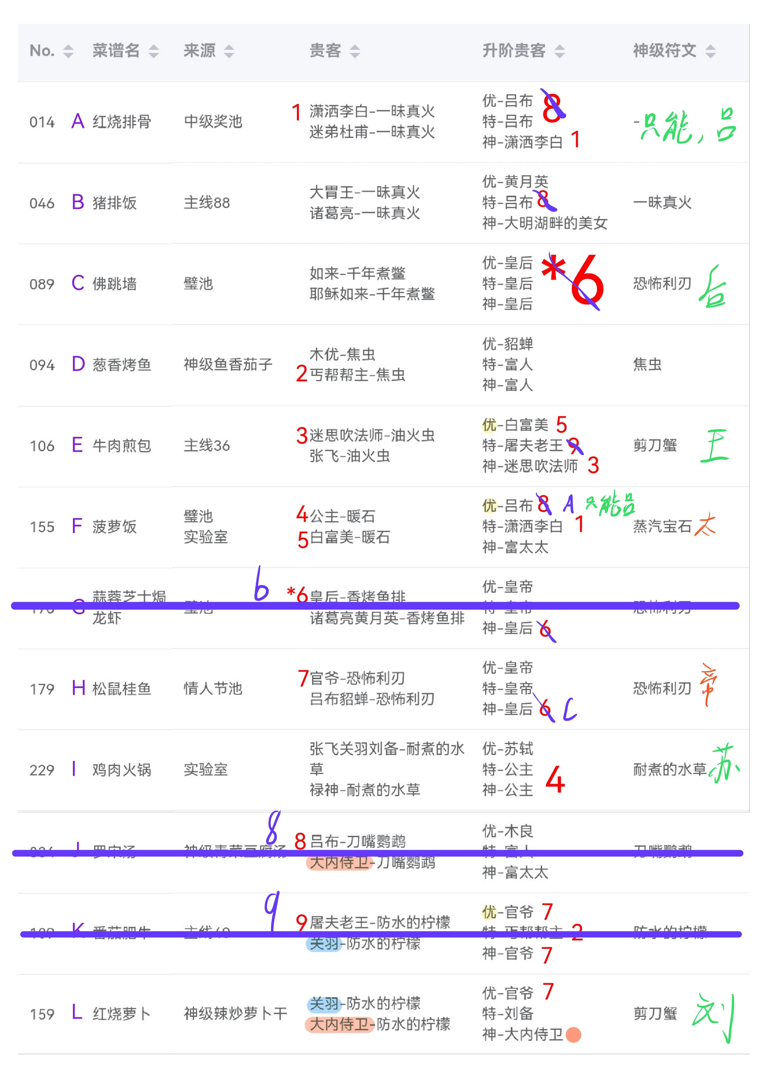 一次开业27个贵客理论存在！