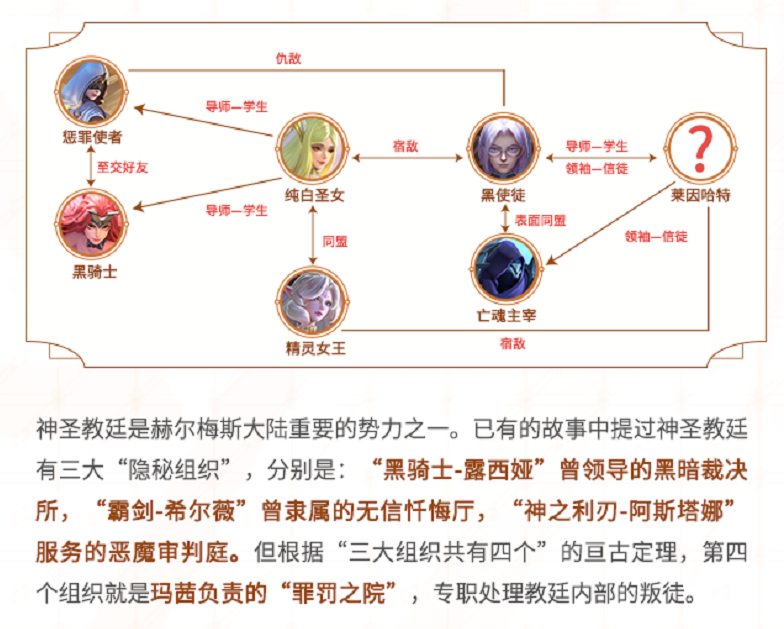 第27集~S...A！（新英雄惩罪使者攻略、对比玛茜与名伶）|上古王冠 - 第2张