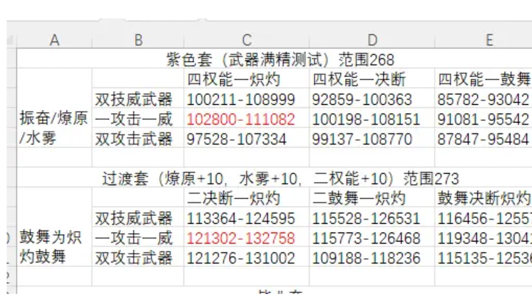 水母紫色及过渡到毕业魔之楔个人推荐（范围向）