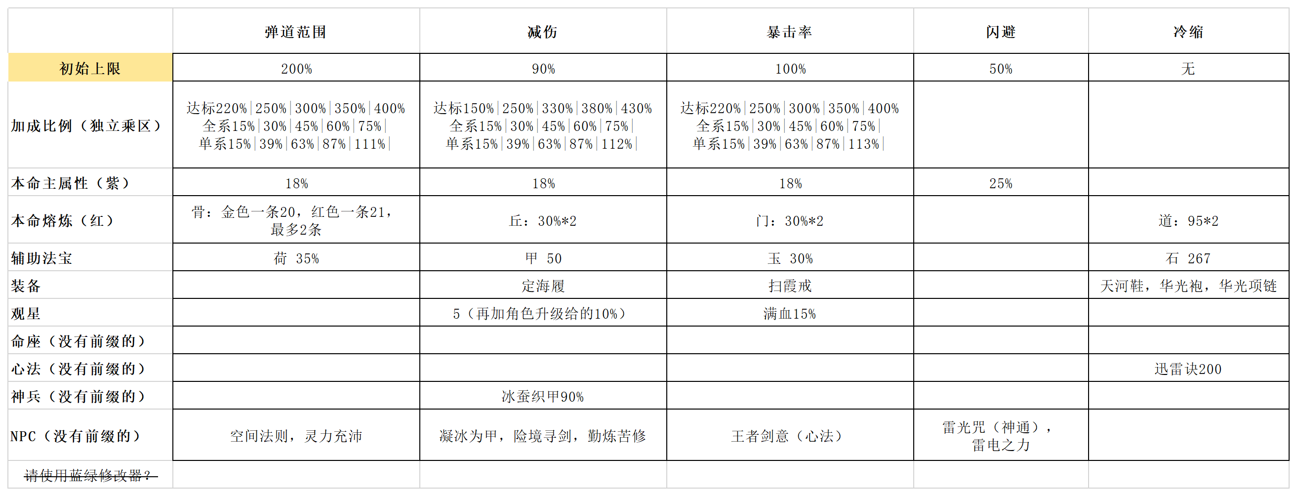 说一下[归一袖]是个什么东西