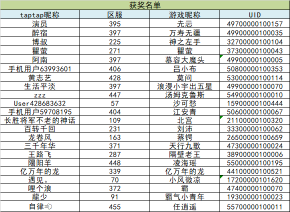 (已公布名单）【周年限定武将】《三国连环战》3周年庆典活动预告㈡