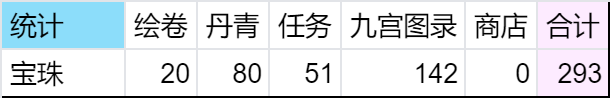 丹青阁商店