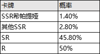 （公测服）限时英雄召唤SSR【茉莉安】、【希帕提娅】up！|邂逅在迷宫 - 第3张