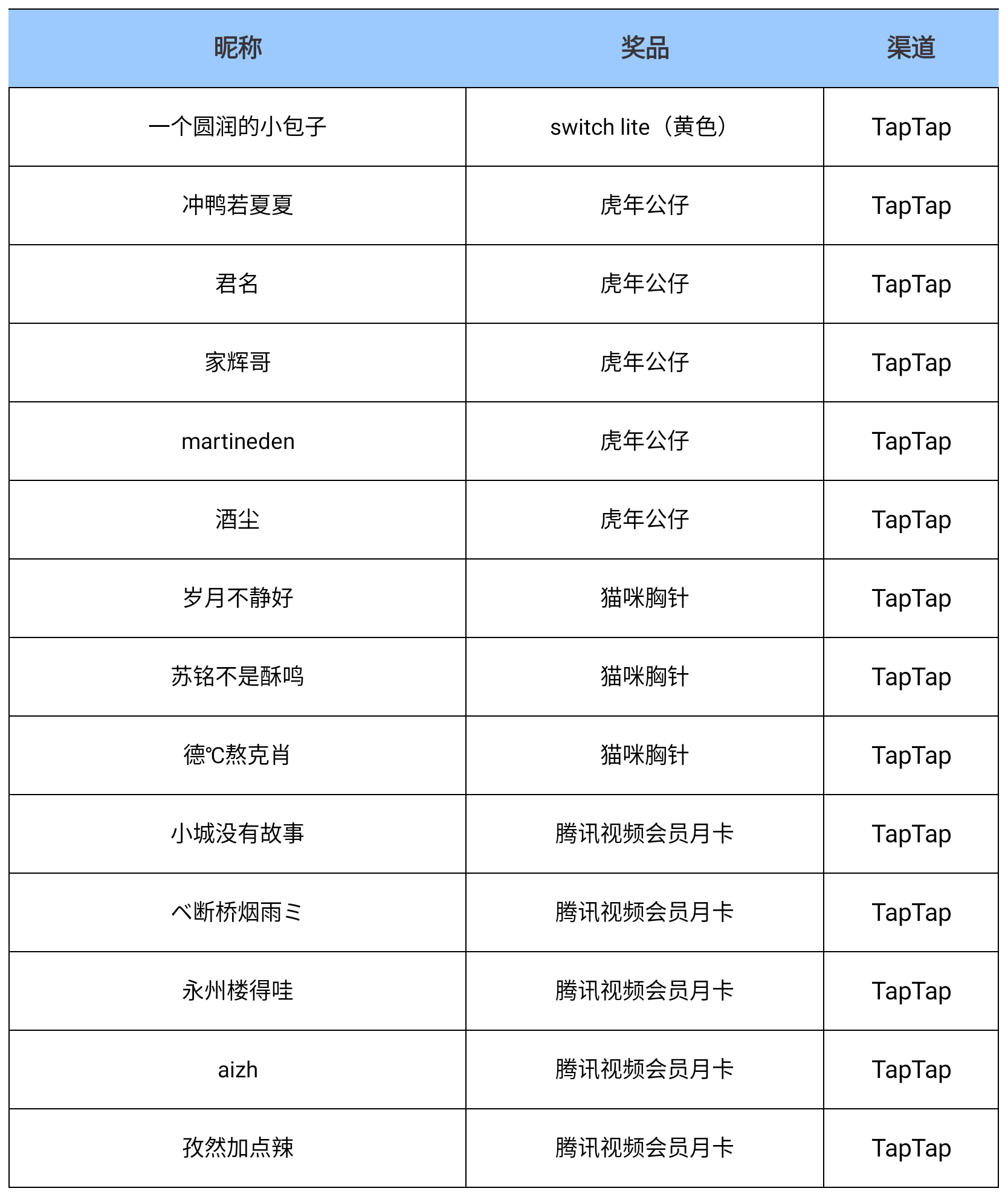 【已开奖】开测啦！说说你对小猫的建议吧