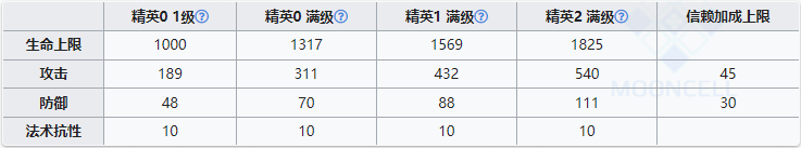 流明：3週年最佳幹員（個人覺得他的強度才是三週年價值最高的6星幹員）|明日方舟 - 第1張