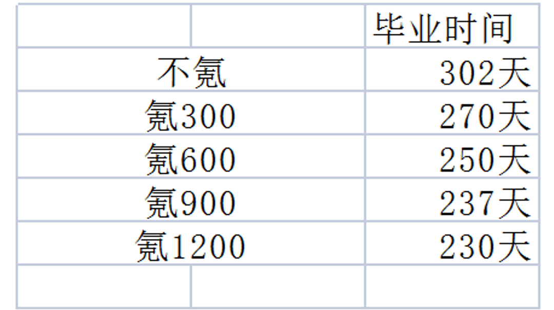 傀儡玩法的推断