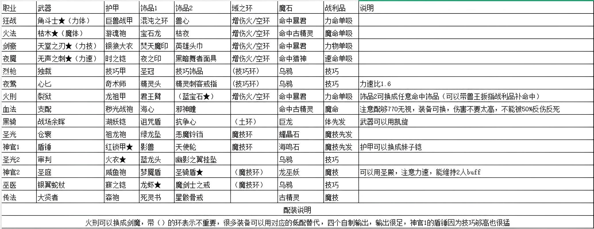 遗迹13（魔石路线）-14三天连通截图