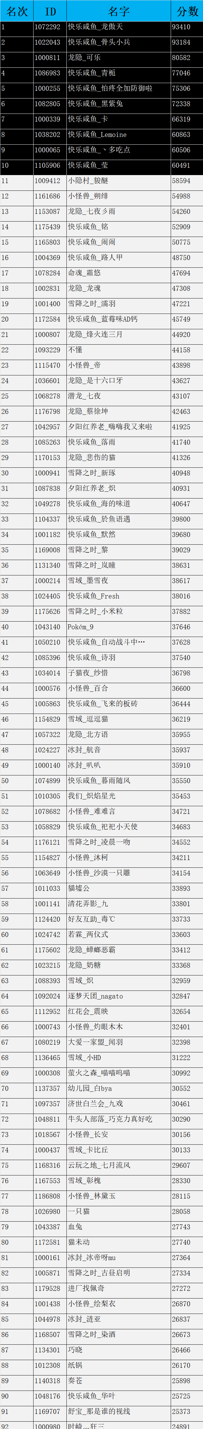 第六届数据大赛 结果