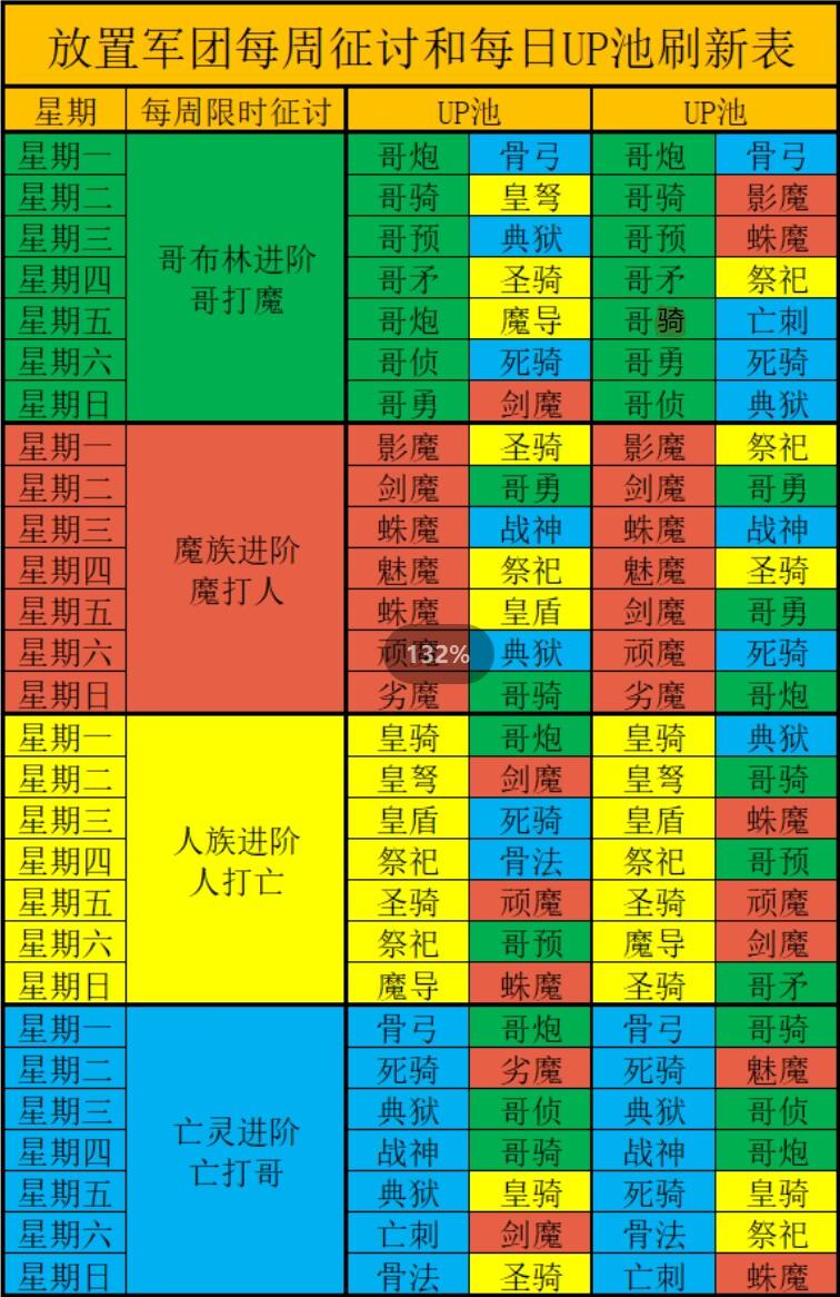 2024新人攻略及新老玩家必领福利码