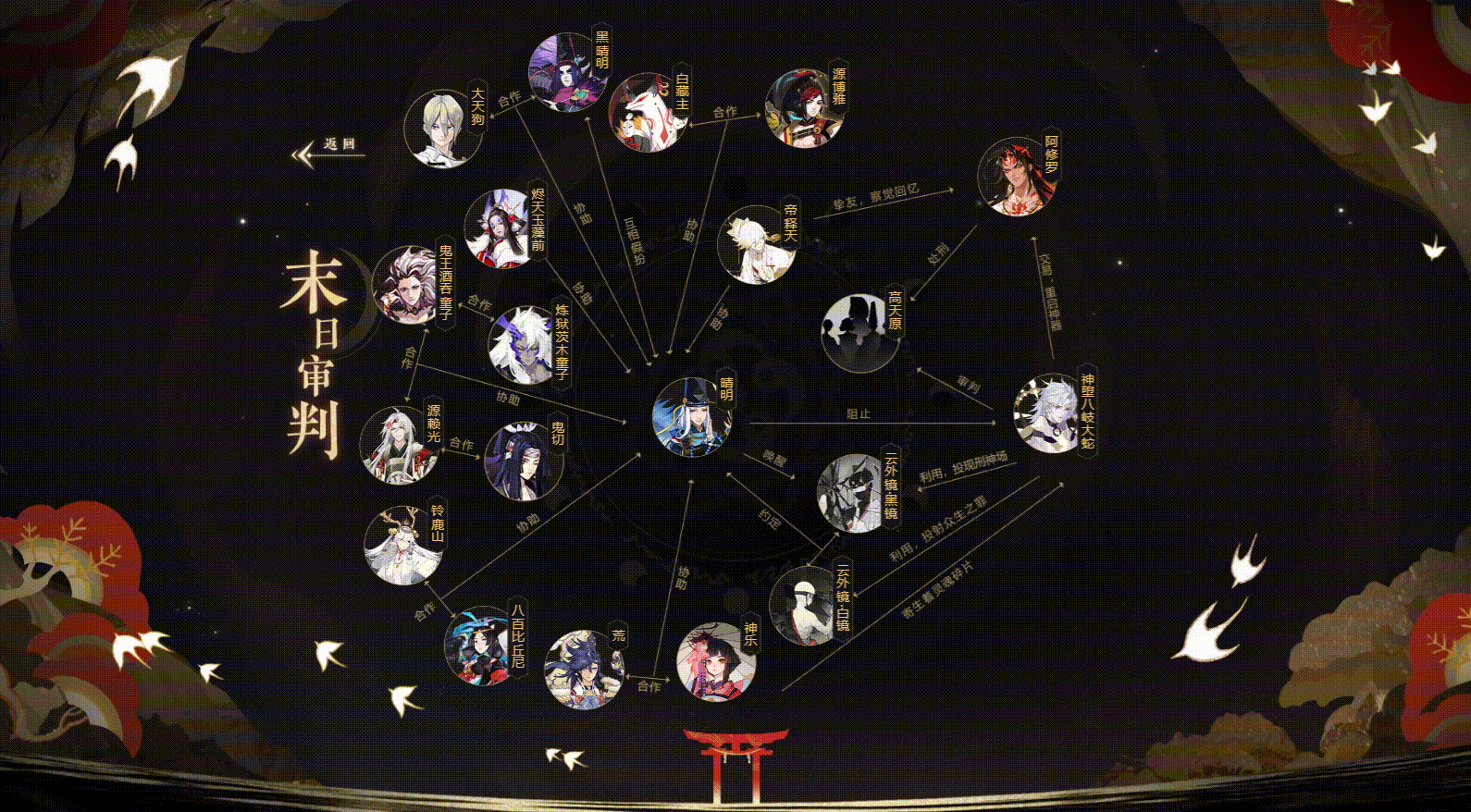 ☆高天原篇续章待启☆